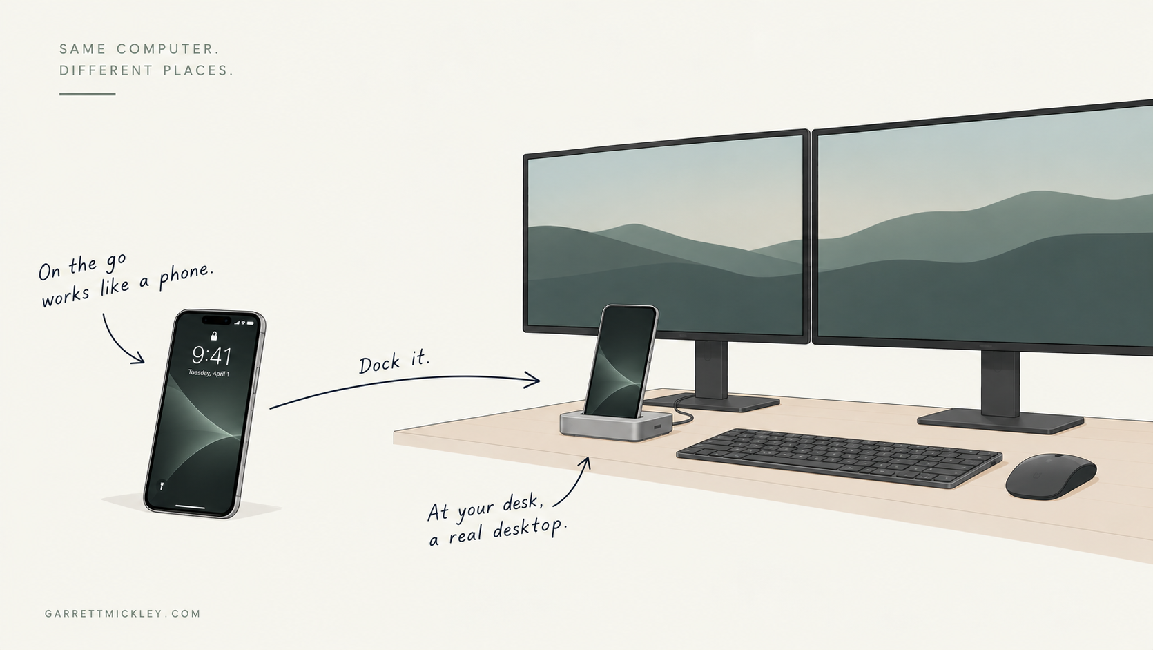 iPhone docked to a desktop setup with monitors, keyboard, and mouse